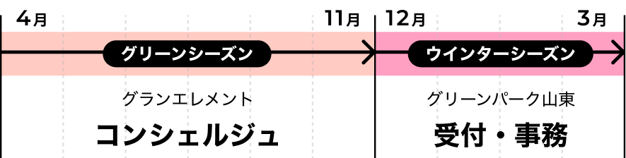 1年間のワークスタイル