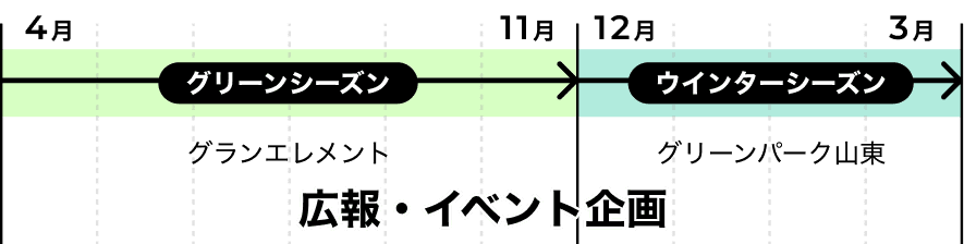 1年間のワークスタイル