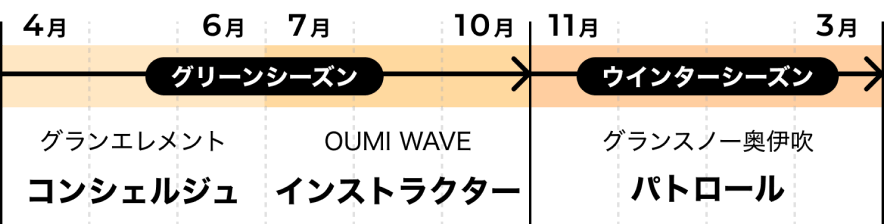 1年間のワークスタイル