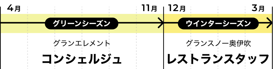 1年間のワークスタイル