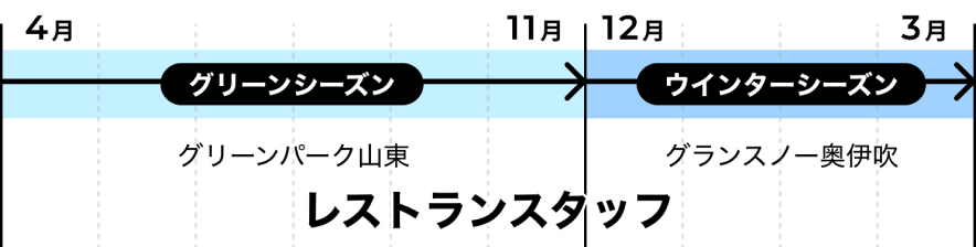 1年間のワークスタイル