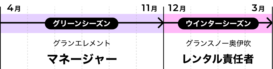 1年間のワークスタイル