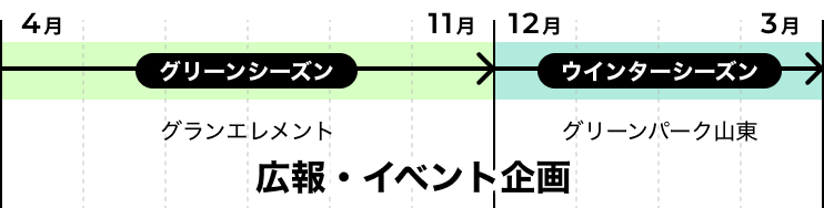 1年間のワークスタイル